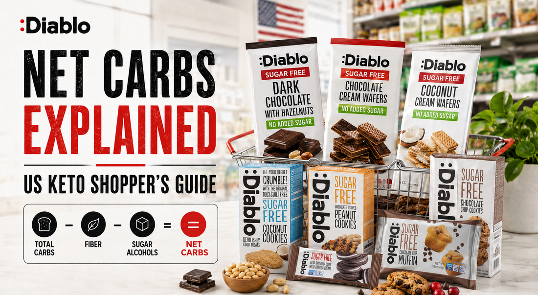 Net Carbs in Sugar-Free Candy: US Keto Label Guide