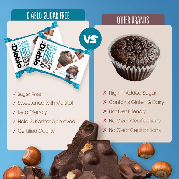 Sugar Free Chocolate Muffin (45g)
