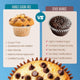 Sugar Free Chocolate Chip Muffin (45g)