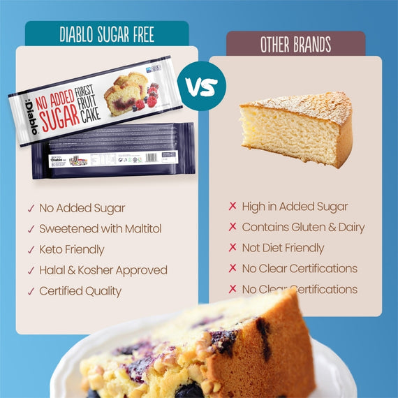 No Added Sugar Forest Fruit Cake (450g)