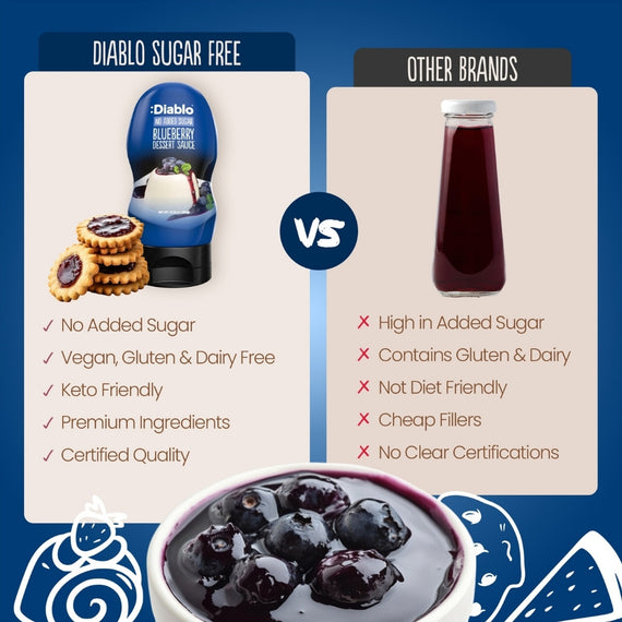 No Added Sugar Blueberry Dessert Topping (350g)