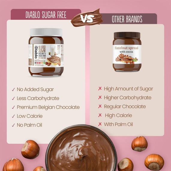 No Added Sugar Hazelnut Chocolate Spread