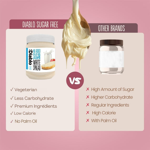 No Added Sugar White Chocolate Spread (350g)